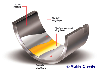 Custom Clevite Rod Bearings for S54 E46 Fanatics Forum